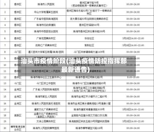 汕头市疫情阶段(汕头疫情防控指挥部最新通告)-第1张图片