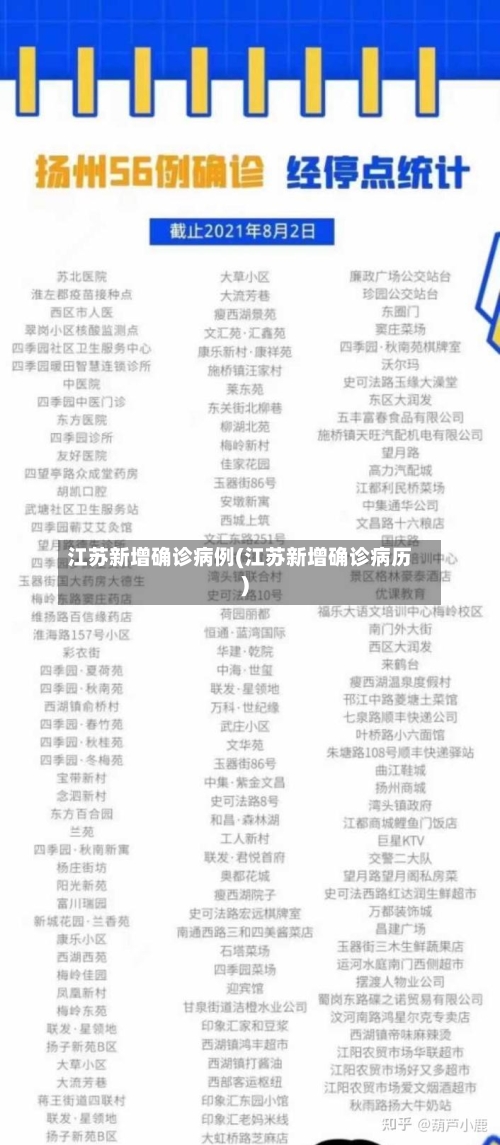 江苏新增确诊病例(江苏新增确诊病历)-第3张图片