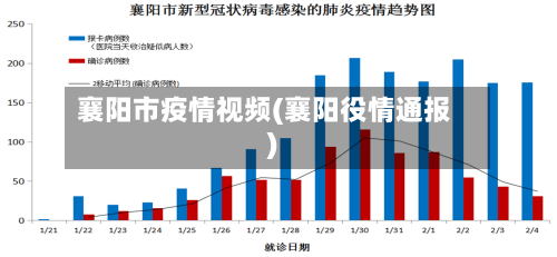 襄阳市疫情视频(襄阳役情通报)-第1张图片