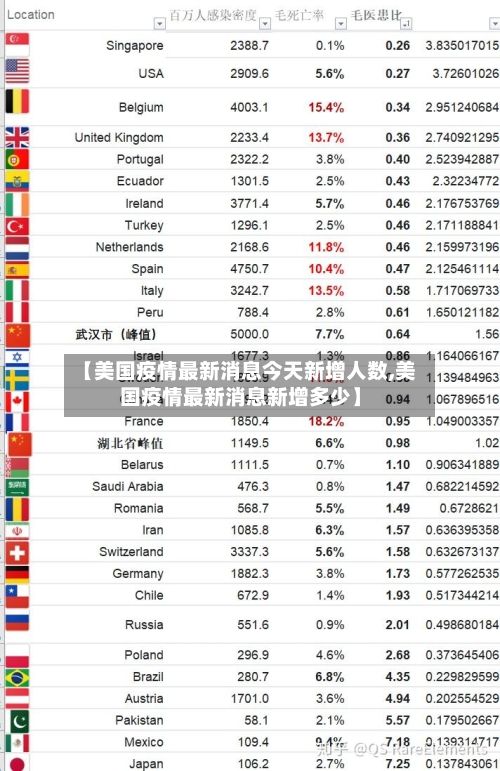【美国疫情最新消息今天新增人数,美国疫情最新消息新增多少】-第1张图片