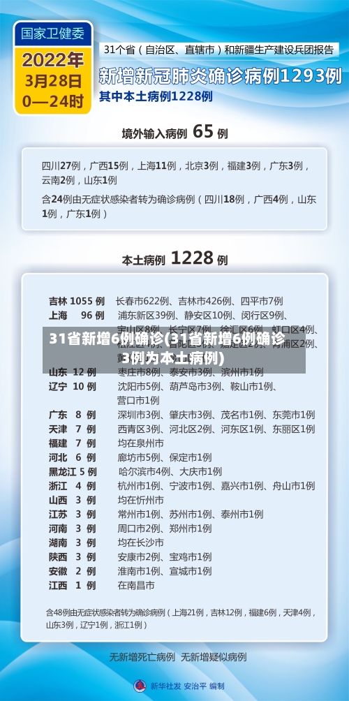 31省新增6例确诊(31省新增6例确诊 3例为本土病例)-第2张图片