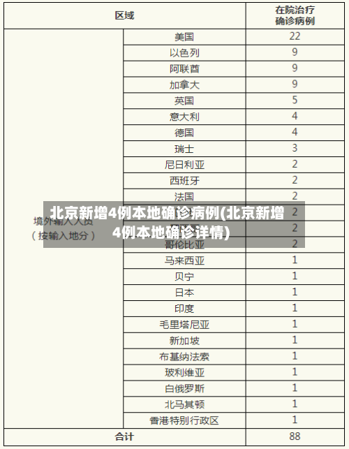 北京新增4例本地确诊病例(北京新增4例本地确诊详情)-第1张图片