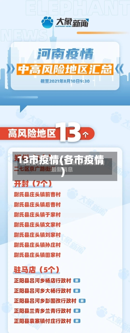 13市疫情(各市疫情)-第2张图片