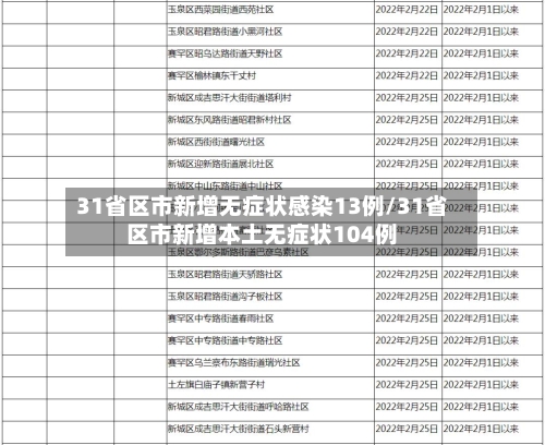 31省区市新增无症状感染13例/31省区市新增本土无症状104例-第3张图片