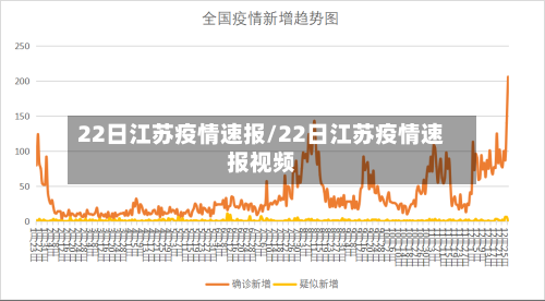 22日江苏疫情速报/22日江苏疫情速报视频-第2张图片