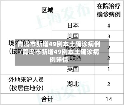 青岛市新增49例本土确诊病例/青岛市新增49例本土确诊病例详情-第2张图片