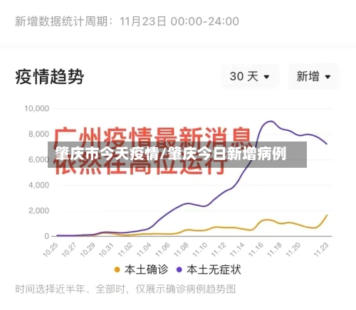 肇庆市今天疫情/肇庆今日新增病例-第1张图片