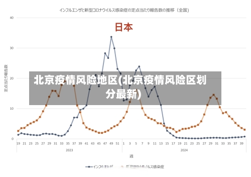 北京疫情风险地区(北京疫情风险区划分最新)-第1张图片