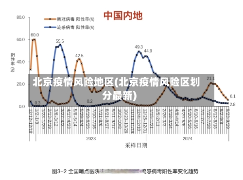 北京疫情风险地区(北京疫情风险区划分最新)-第2张图片