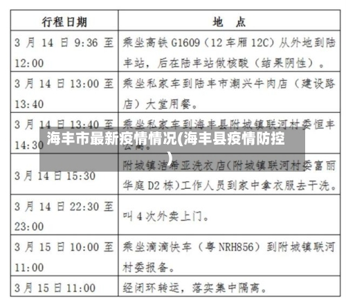 海丰市最新疫情情况(海丰县疫情防控)-第1张图片