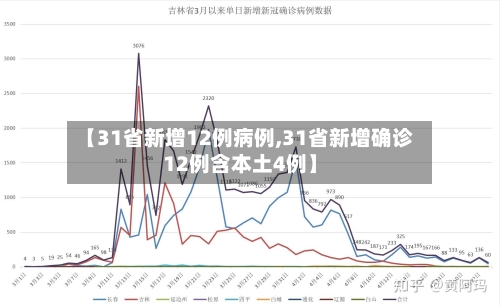 【31省新增12例病例,31省新增确诊12例含本土4例】-第2张图片