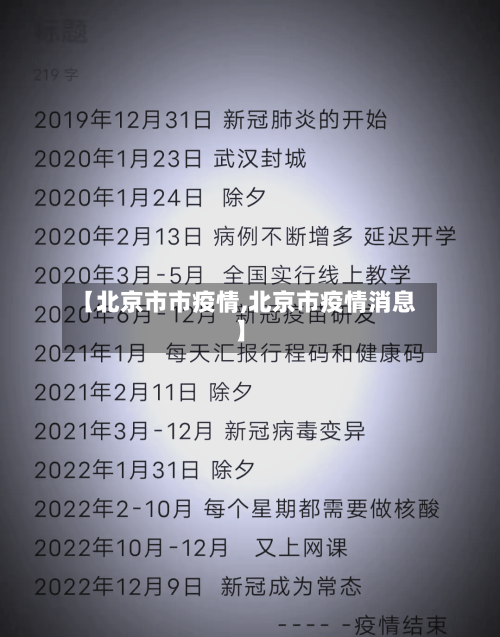【北京市市疫情,北京市疫情消息】-第1张图片