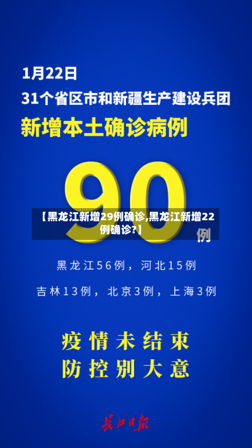 【黑龙江新增29例确诊,黑龙江新增22例确诊?】-第2张图片