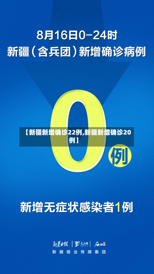 【新疆新增确诊22例,新疆新增确诊20例】-第1张图片
