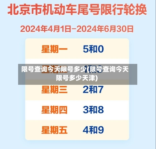 限号查询今天限号多少(限号查询今天限号多少天津)-第3张图片