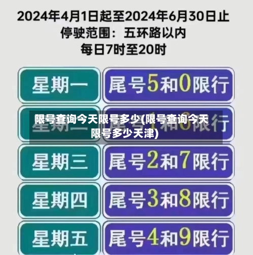 限号查询今天限号多少(限号查询今天限号多少天津)-第2张图片