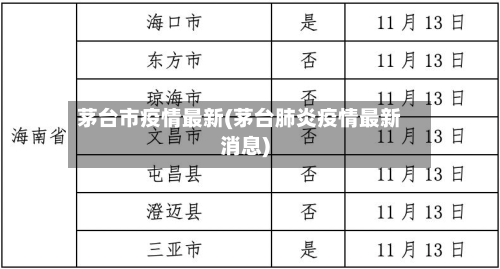 茅台市疫情最新(茅台肺炎疫情最新消息)-第2张图片