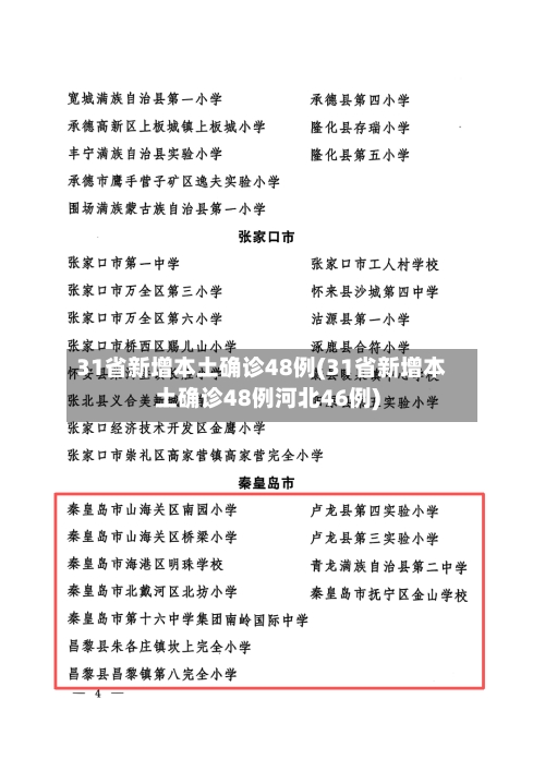 31省新增本土确诊48例(31省新增本土确诊48例河北46例)-第1张图片