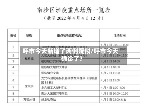 呼市今天新增了两例疑似/呼市今天确诊了?-第2张图片