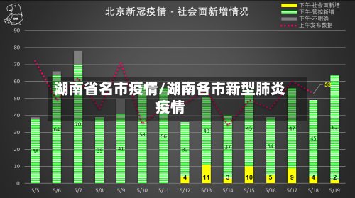 湖南省名市疫情/湖南各市新型肺炎疫情-第2张图片