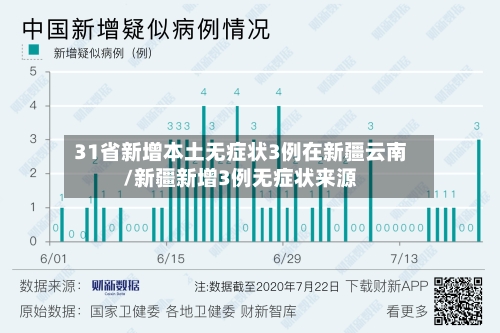 31省新增本土无症状3例在新疆云南/新疆新增3例无症状来源-第3张图片