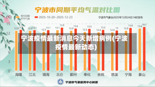 宁波疫情最新消息今天新增病例(宁波疫情最新动态)-第1张图片