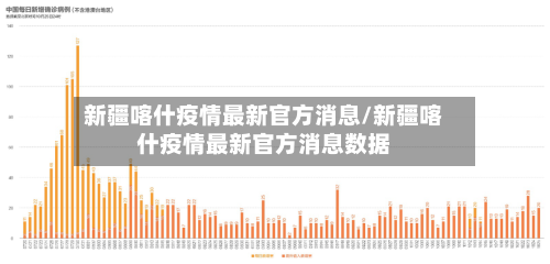 新疆喀什疫情最新官方消息/新疆喀什疫情最新官方消息数据-第3张图片