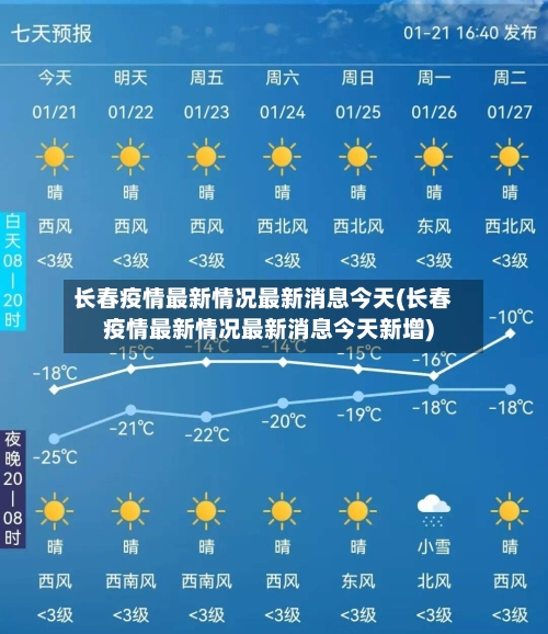 长春疫情最新情况最新消息今天(长春疫情最新情况最新消息今天新增)-第1张图片