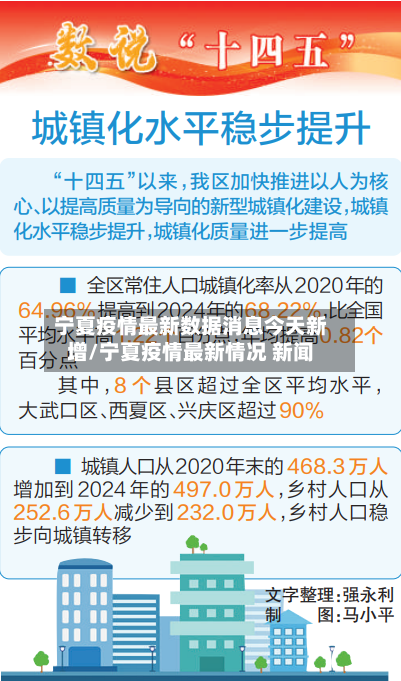 宁夏疫情最新数据消息今天新增/宁夏疫情最新情况 新闻-第1张图片