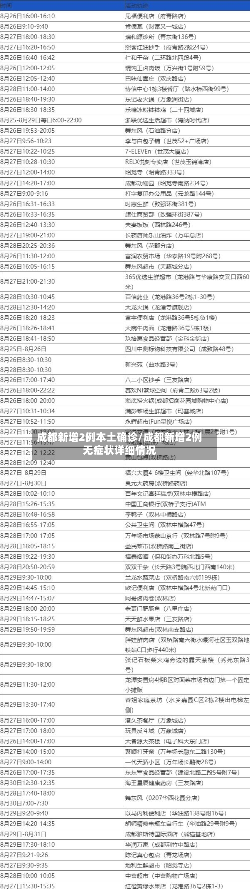 成都新增2例本土确诊/成都新增2例无症状详细情况-第2张图片