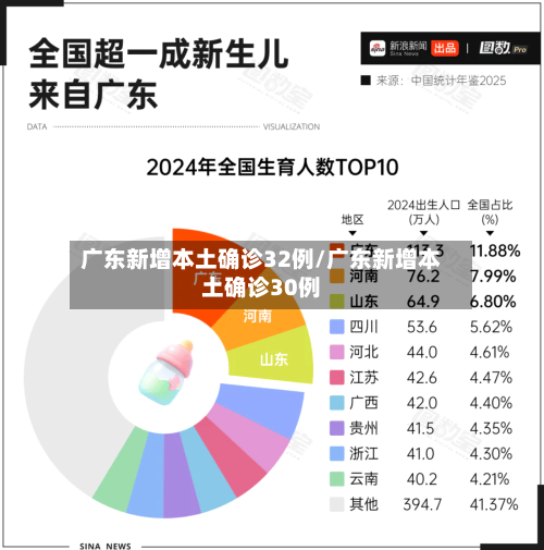 广东新增本土确诊32例/广东新增本土确诊30例-第1张图片