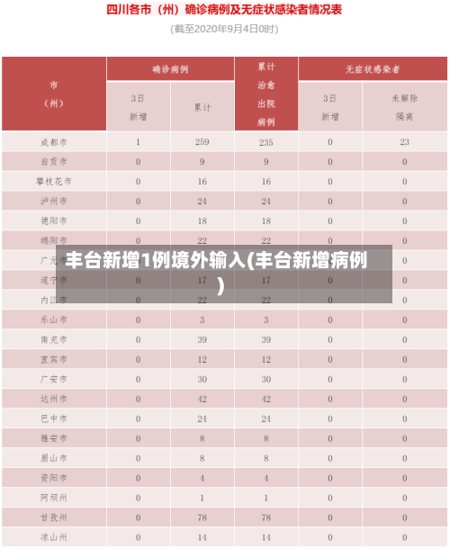 丰台新增1例境外输入(丰台新增病例)-第1张图片