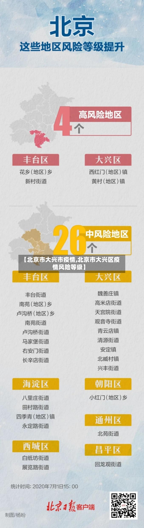 【北京市大兴市疫情,北京市大兴区疫情风险等级】-第1张图片