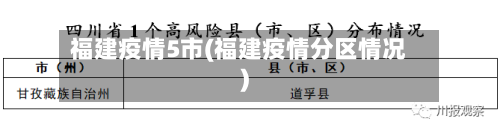 福建疫情5市(福建疫情分区情况)-第2张图片