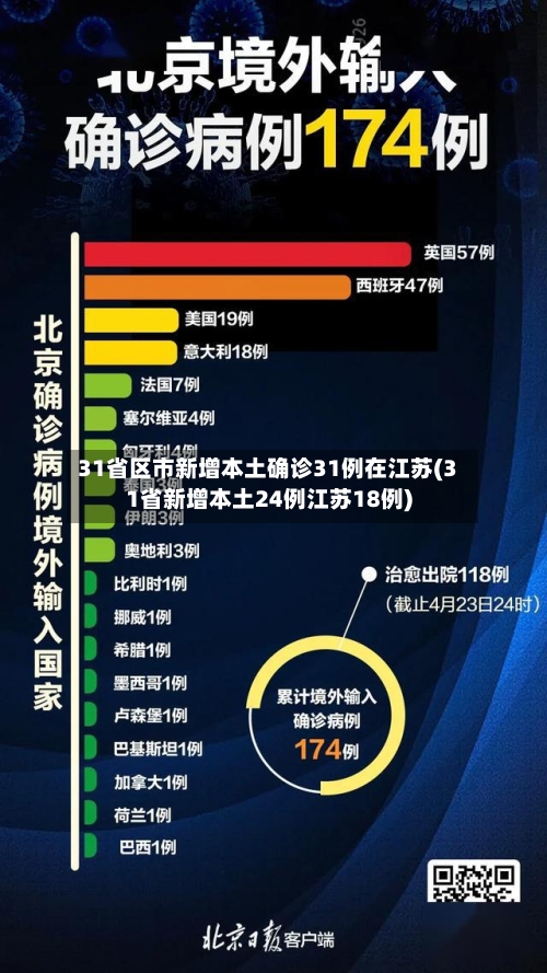 31省区市新增本土确诊31例在江苏(31省新增本土24例江苏18例)-第2张图片