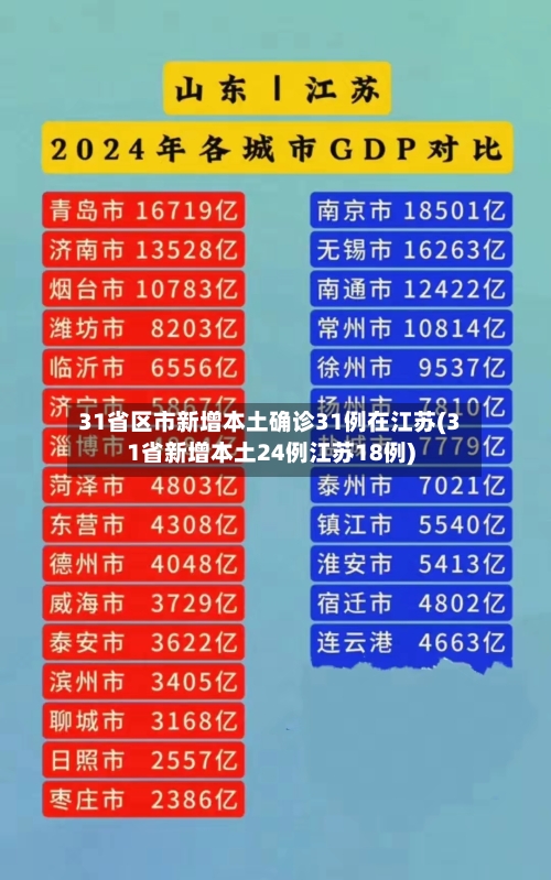 31省区市新增本土确诊31例在江苏(31省新增本土24例江苏18例)-第1张图片