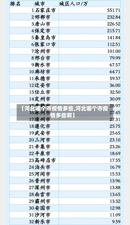 【河北哪个市疫情多些,河北哪个市疫情多些啊】-第2张图片