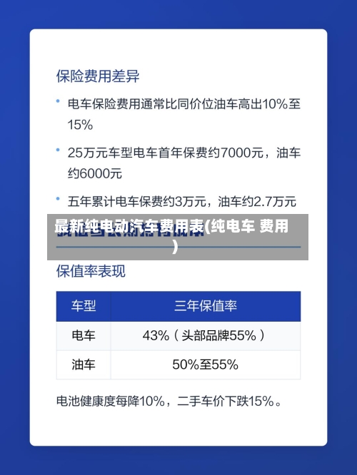 最新纯电动汽车费用表(纯电车 费用)-第2张图片