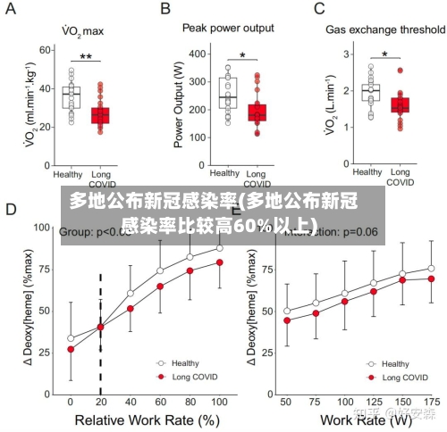 多地公布新冠感染率(多地公布新冠感染率比较高60%以上)-第1张图片