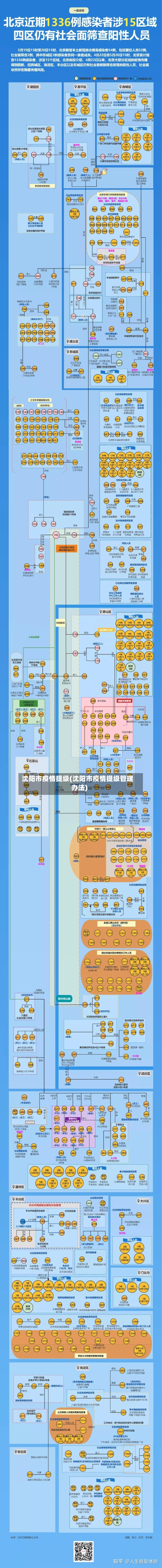 沈阳市疫情提级(沈阳市疫情提级管理办法)-第1张图片