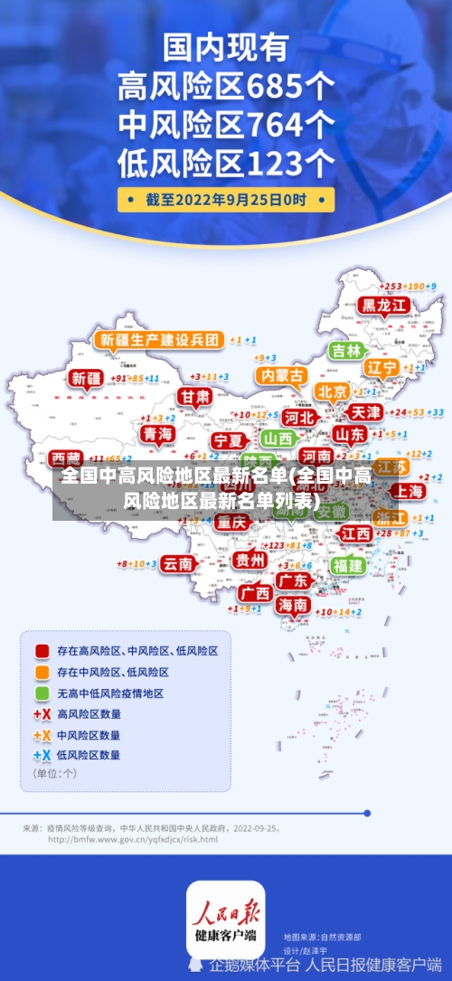 全国中高风险地区最新名单(全国中高风险地区最新名单列表)-第2张图片