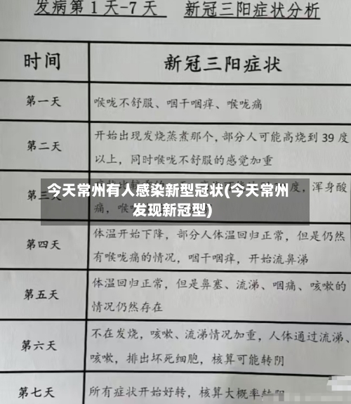 今天常州有人感染新型冠状(今天常州发现新冠型)-第1张图片