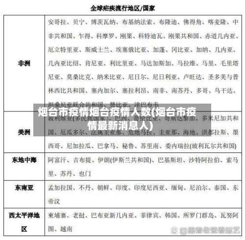 烟台市疫情烟台疫情人数(烟台市疫情最新消息人)-第2张图片
