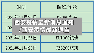 西安疫情最新消息通知/西安疫情最新通告-第2张图片