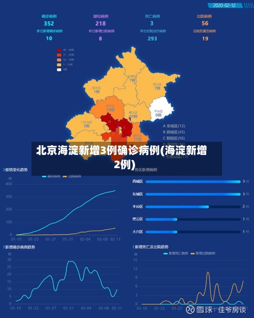 北京海淀新增3例确诊病例(海淀新增2例)-第2张图片