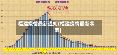 福建疫情最新通知(福建疫情最新状态)-第2张图片