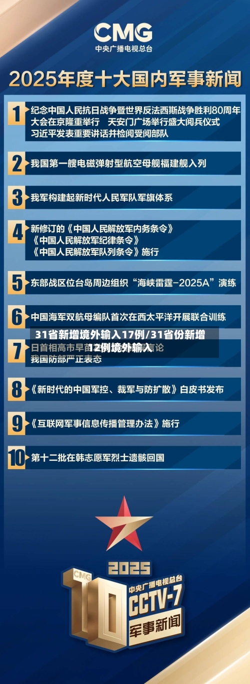 31省新增境外输入17例/31省份新增12例境外输入-第1张图片
