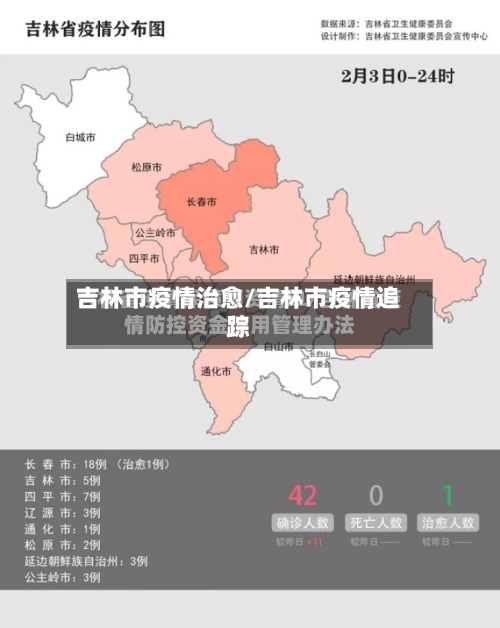 吉林市疫情治愈/吉林市疫情追踪-第2张图片