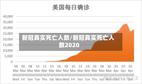 新冠真实死亡人数/新冠真实死亡人数2020-第1张图片