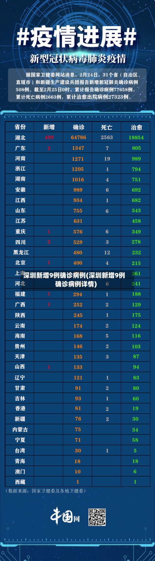 深圳新增9例确诊病例(深圳新增9例确诊病例详情)-第3张图片